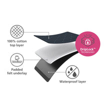 Load image into Gallery viewer, Pocket Plus Advanced Ironing Board Cover